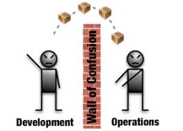 Illustration of a ‘Wall of Confusion’ between Development and Operations teams. The Development side, represented by an angry stick figure, is throwing boxes over a brick wall to the Operations side, also represented by an angry stick figure. The wall symbolizes the communication and collaboration barrier between the two teams.